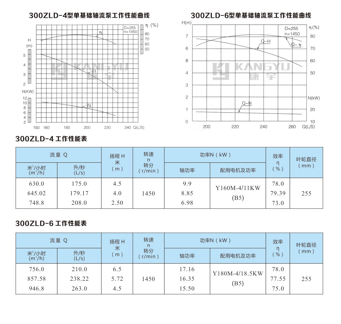 ZLB型軸流泵(圖3)