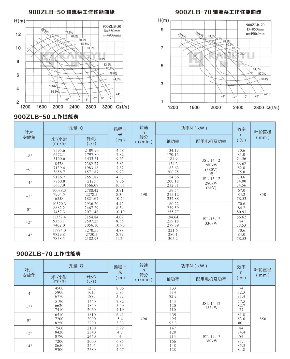 ZLB型軸流泵(圖25)